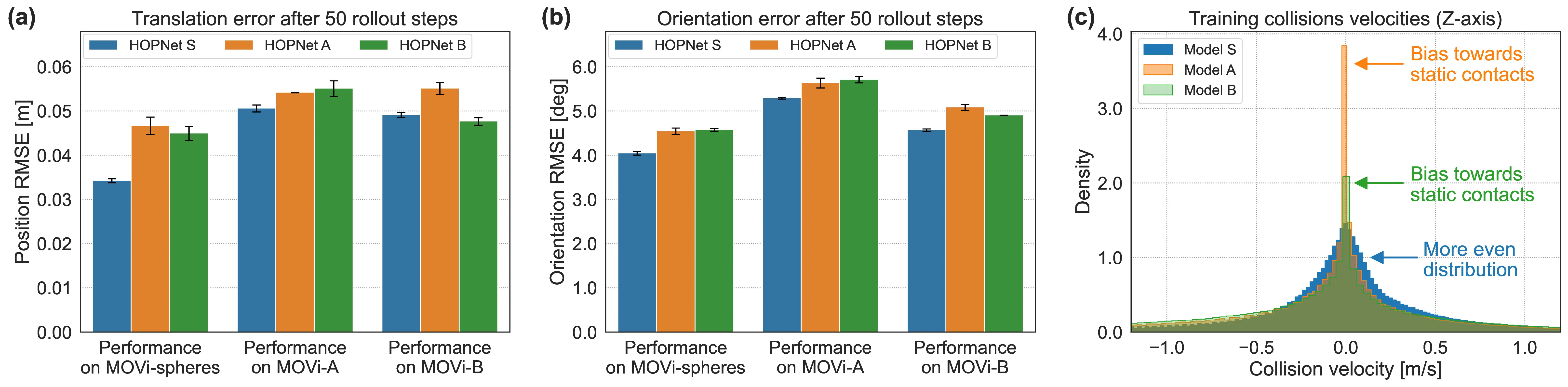 Generalization results