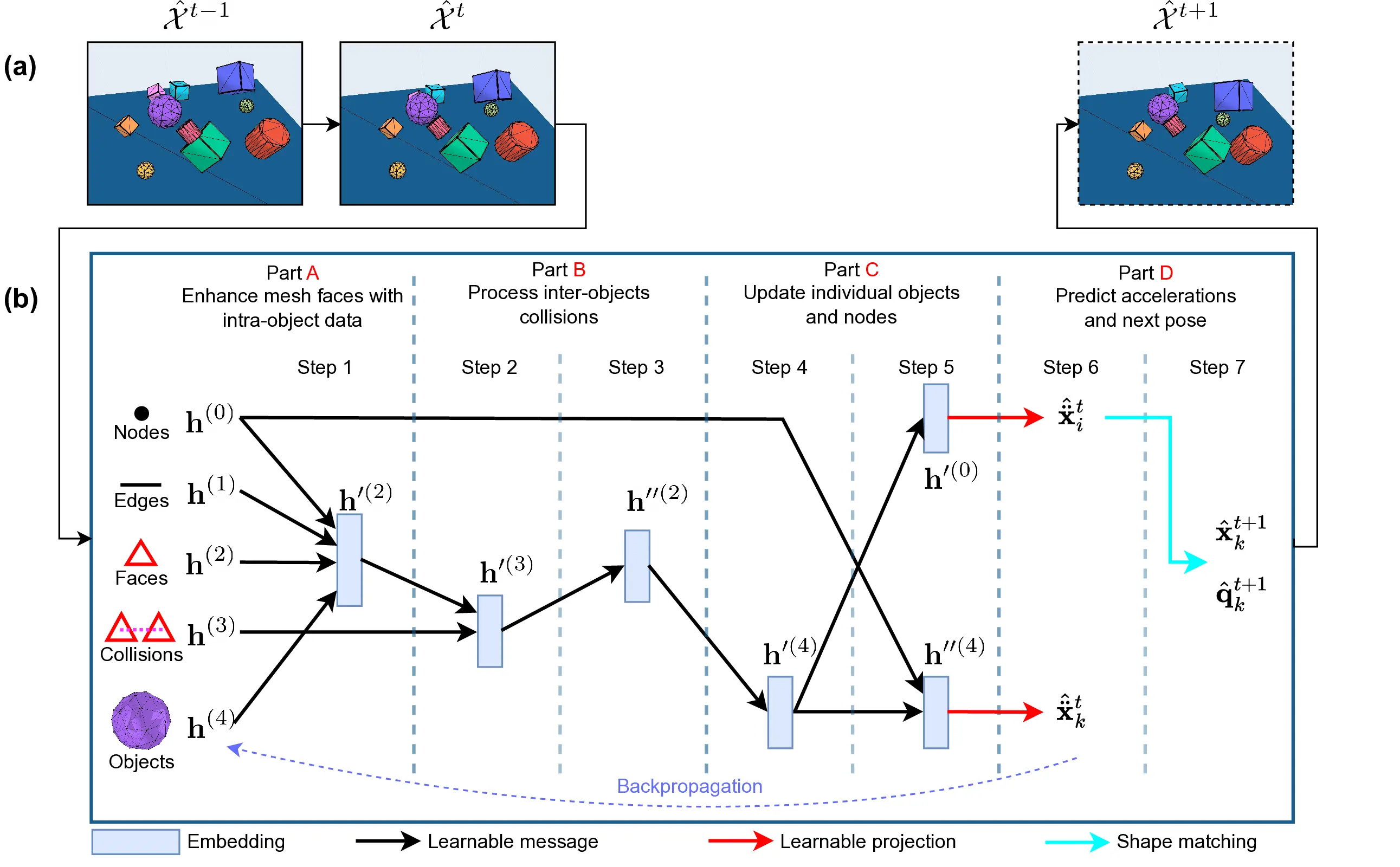HOPNet method overview